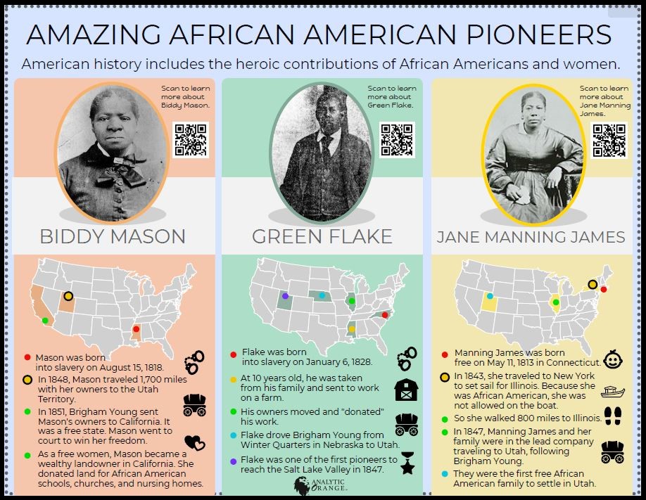 Amazing African American Pioneers by Analytic Orange