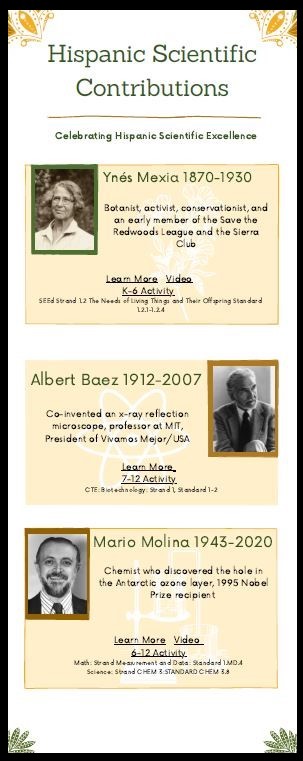 Hispanic Scientific Contributions. Celebrating Hispanic Scientific Excellence. Ynes Mexia 1870-1930. Albert Baez 1912-2007. Mario Molina 1943-2020. 