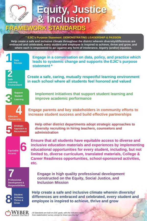  edited 2020 EJIC Standards poster graphic