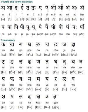 Nepali: A Beginner&#039;s Primer Conversation and Grammar