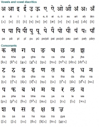 Nepali: A Beginner's Primer Conversation and Grammar