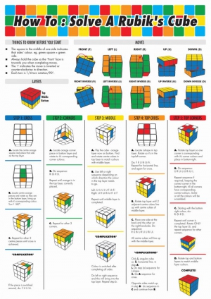 How to Solve a Rubik&#039;s Cube